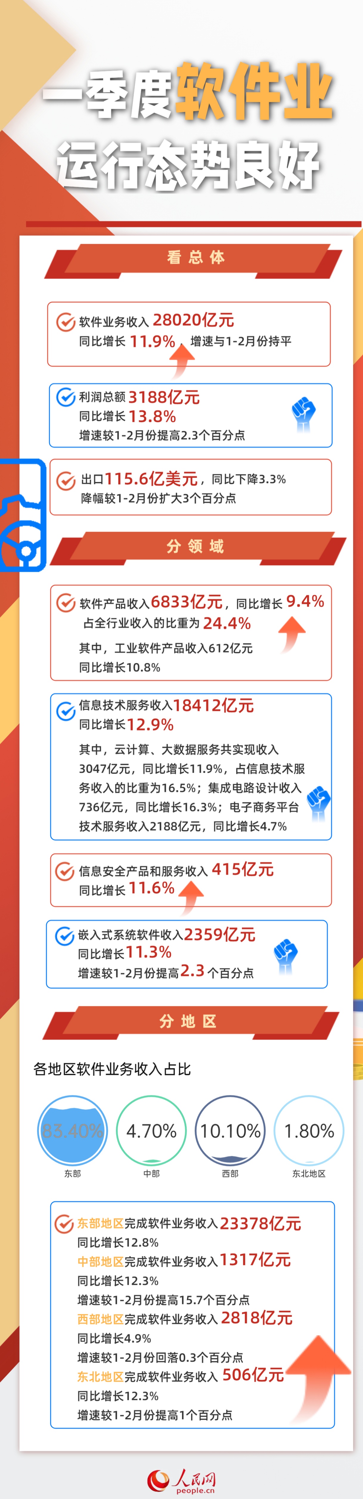制图:申佳平